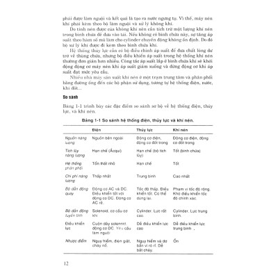 Khí Nén Và Thuỷ Lực