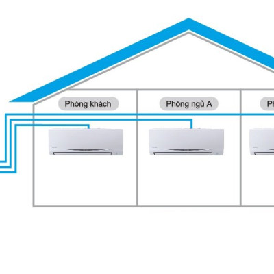 [Free Lắp HCM] Hệ Thống Máy Lạnh Multi S Daikin Inverter Combo MKC50RVMV/CTKC25RVMV+CTKC25RVMV+CTKC35RVMV Gas R32 Treo Tường 1 Chiều Lạnh Hàng Chính Hãng