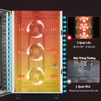 Máy sấy thực phẩm công nghiệp 210 lít, 22 khay Thương hiệu Mỹ cao cấp Septree DBC-22A - Bảo Hành 12 Tháng (Hàng Nhập Khẩu)