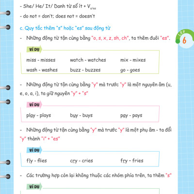 Sổ Tay Ngữ Pháp Và Bài Tập Tiếng Anh Lớp 6-7-8-9 (MEGA)