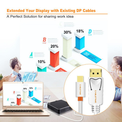 Cáp chuyển đổi di động Thunderbolt DP - DP, cổng HD cho máy chiếu HDTV, PC