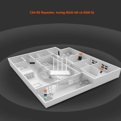 Thiết bị phát wifi không dây 4 râu chuẩn 300Mbps kích sóng repeater Wireless Router F6 Tenda hàng chính hãng