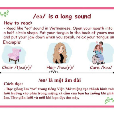 Sách Ngữ Âm Dành Cho Người Bắt Đầu (Kèm CD)