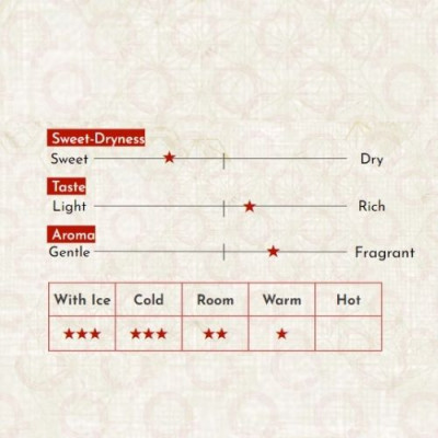 Sake Yuzu Nhật Bản agata Mandara Topaz Chai 720ml