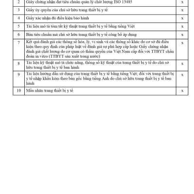 [Combo 3 Sản Phẩm] DUNG DỊCH NHỎ MẮT DR.OPHTIC - GIÚP ĐÔI MẮT SÁNG KHOẺ TỰ NHIÊN ( GIẢM MỎI MẮT, ĐAU MẮT, RỈ MẮT ... )