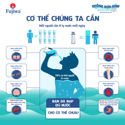 Thùng 24 Chai Nước Uống Ion Kiềm Cao Cấp Đóng Chai Fujiwa 300ml - Nước uống Detox với Công Nghệ Điện Phân Ion Kiềm