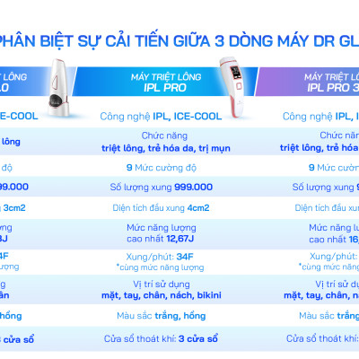 Máy triệt lông đa năng DR GLATT IPL PRO 3.0 (NEW) - Hàng Chính Hãng