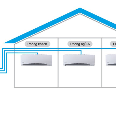Hệ Thống Máy Lạnh Multi S Daikin Inverter Combo 2HP + 02 dàn lạnh 1.0HP + 1.5HP - MKC50RVMV/CTKC25RVMV+CTKC35RVMV - Hàng Chính Hãng - Chỉ giao tại TP.HCM