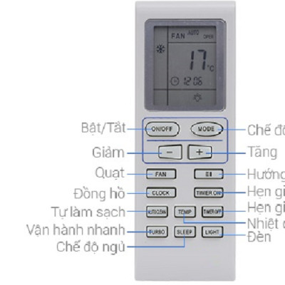 Remote Điều Khiển Dùng Cho Điều Hòa  AQUA - Hàng chính hãng 