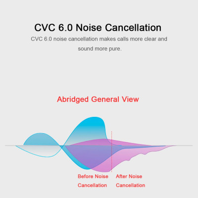  Tai nghe Dacom L06 Bluetooth 4.1 không dây, Âm thanh nổi với micrô 