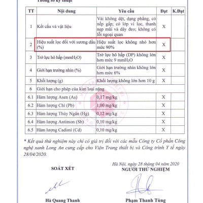 Khẩu trang y tế CAEMEDI 4 lớp Than Hoạt Tính, kháng khuẩn, lọc bụi bẩn chuẩn BFE, FDA xuất khẩu Châu Âu - Hộp 50 Cái