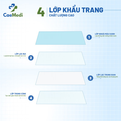 COMBO 5 HỘP Khẩu trang y tế CAEMEDI 4 lớp Xanh cao cấp, kháng khuẩn, lọc bụi bẩn đạt chuẩn BFE, FDA xuất khẩu Châu Âu - Hộp 50 cái