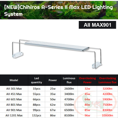 Đèn led Chihiros A2 Max 30, 45, 60, 80, 90, 120 cm AII series quang phổ bể thủy sinh cá tép cảnh