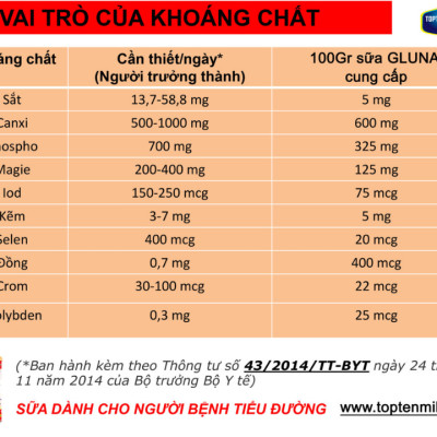 Sữa tiểu đường và đái tháo đường gluna 800g TOPTEN milk MilkMilk